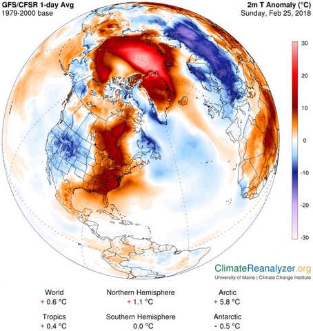 Le Pôle nord plus chaud de 30°C que la normale 