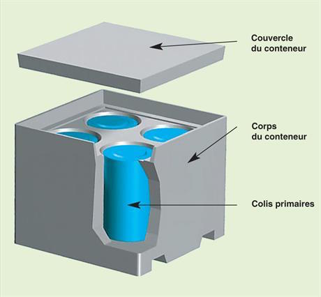 Cigéo : une commission recommande une expertise internationale sur certains déchets