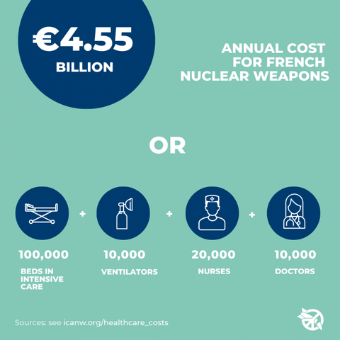 Les dépenses françaises pour la bombe atomique pourraient financer 100.000 lits de soins intensifs