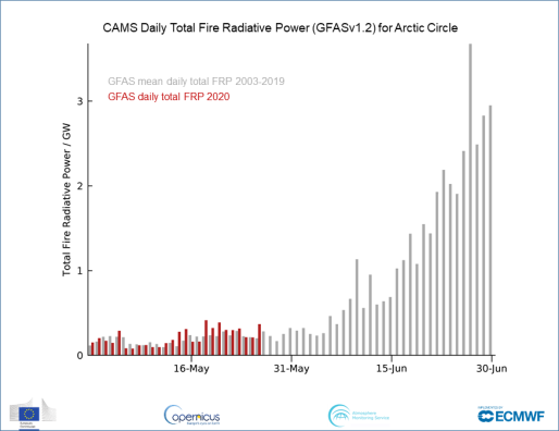 Des incendies «<small class="fine d-inline"> </small>zombies<small class="fine d-inline"> </small>» en Arctique inquiètent les scientifiques