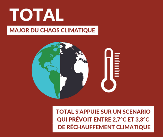 Total pointée comme une «<small class="fine d-inline"> </small>major du chaos climatique<small class="fine d-inline"> </small>» 