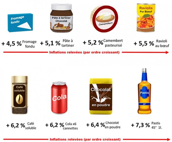 La loi Alimentation est «<small class="fine d-inline"> </small>un échec<small class="fine d-inline"> </small>» pour les paysans comme pour les consommateurs