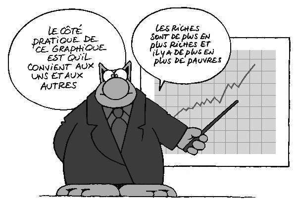 La pauvreté atteint un niveau record en Europe