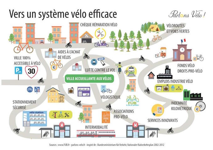 Le vélo pourrait devenir un enjeu central des municipales 