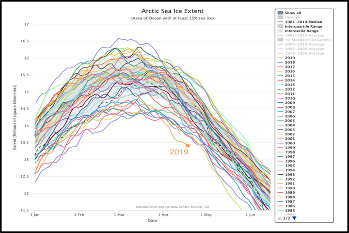 La banquise Arctique bat ses records de fonte
